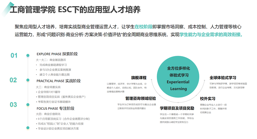 想毕业手握多份offer? 这五大定制班助你开启职业成长之路
