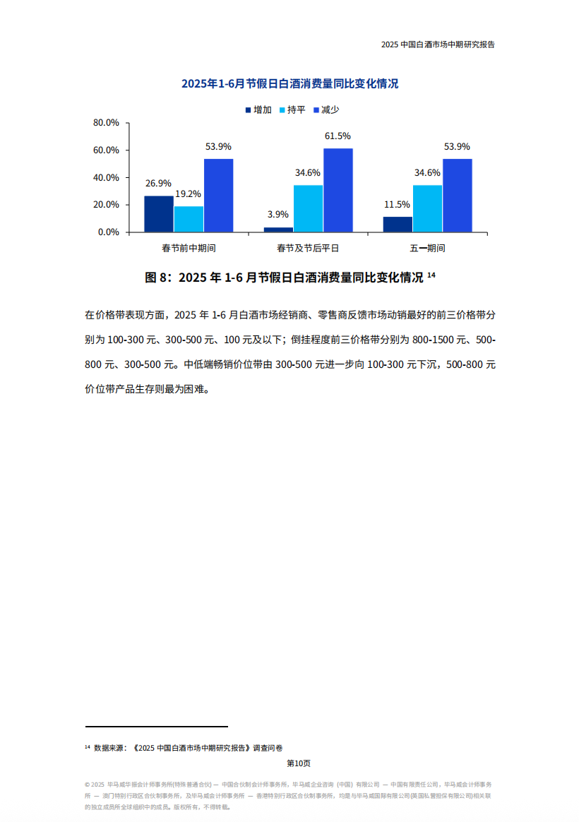 《2025中国白酒市场中期研究报告》发布，七大趋势值得关注......