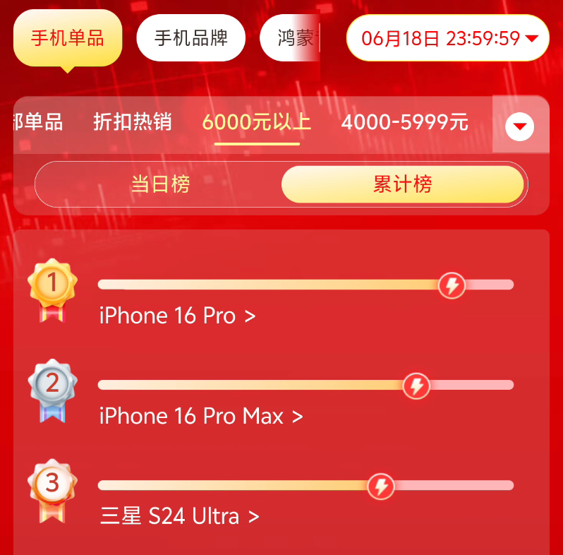 今年618的手机销量排行榜,把网友们都看傻了