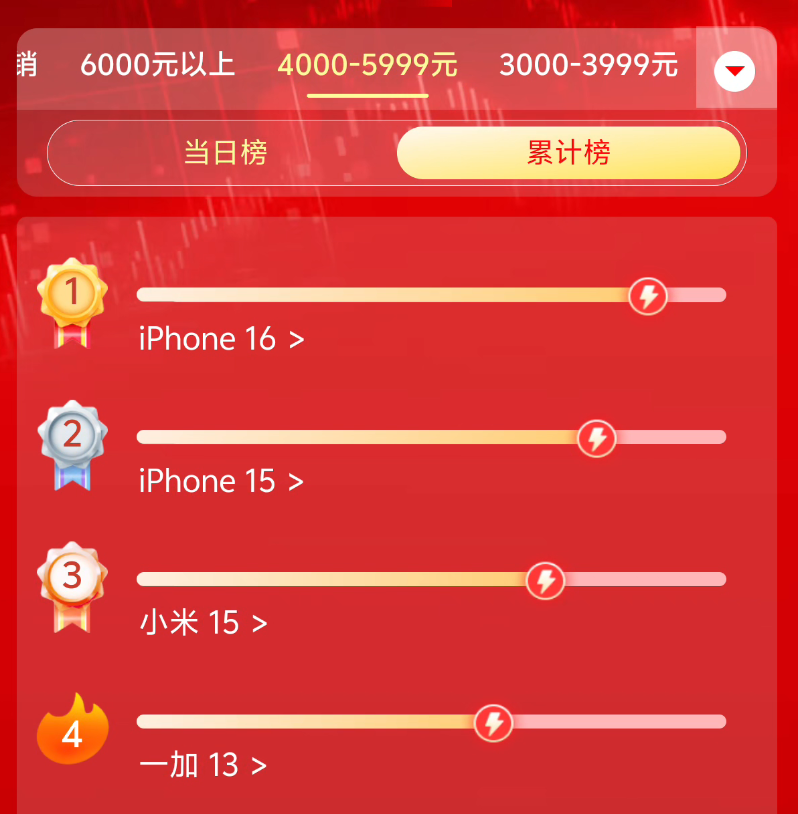 今年618的手机销量排行榜,把网友们都看傻了