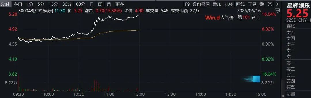 星辉娱乐旗下西甲球员转会，1.56亿净利润！这是要逆天？