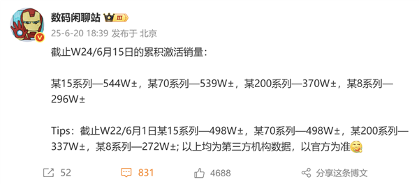 国产四大旗舰激活销量出炉:小米15系列第一!甩开华为Mate 70系列