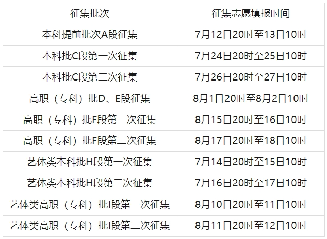 征集志愿时间安排