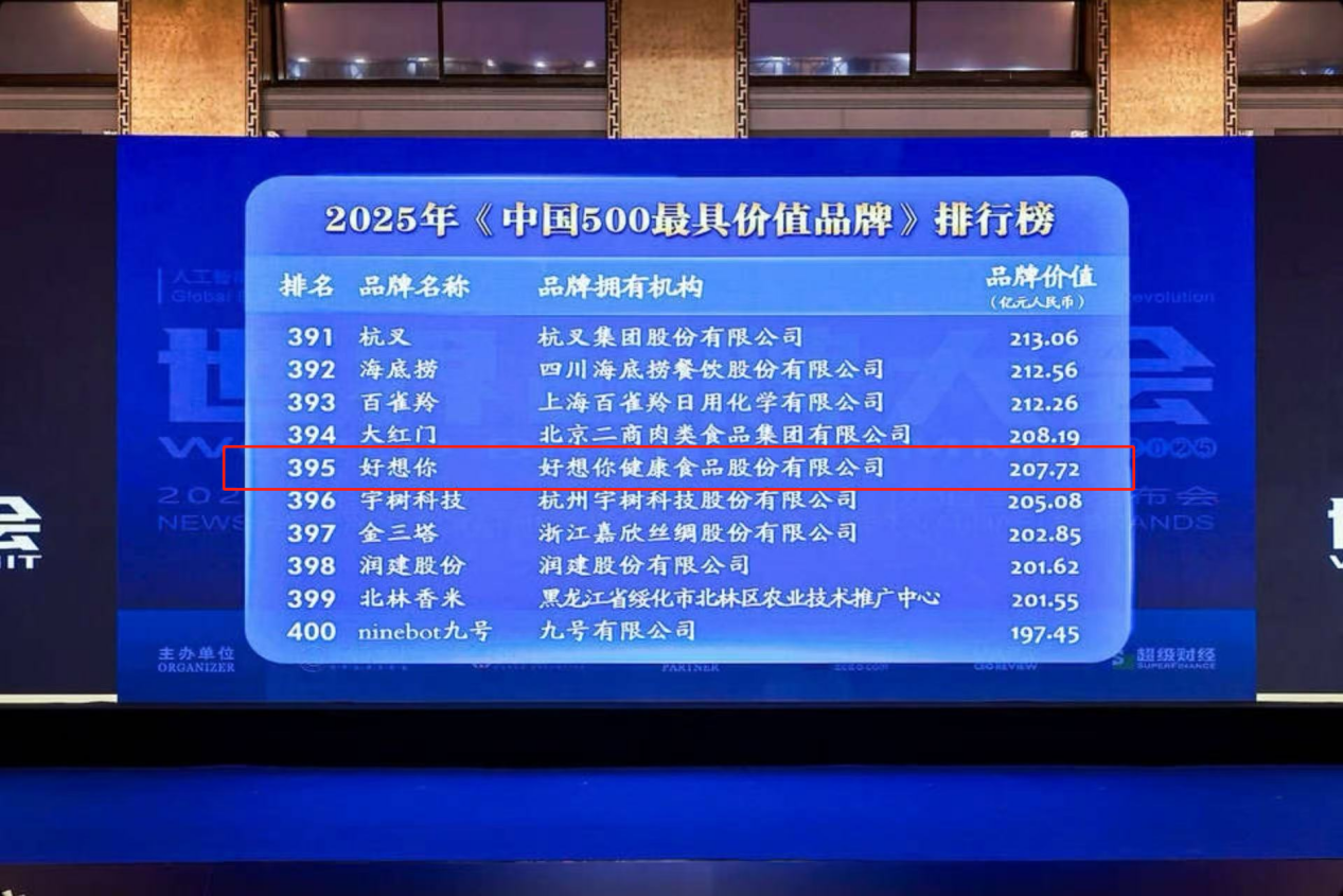 好想你荣登《中国500最具价值品牌》排行榜