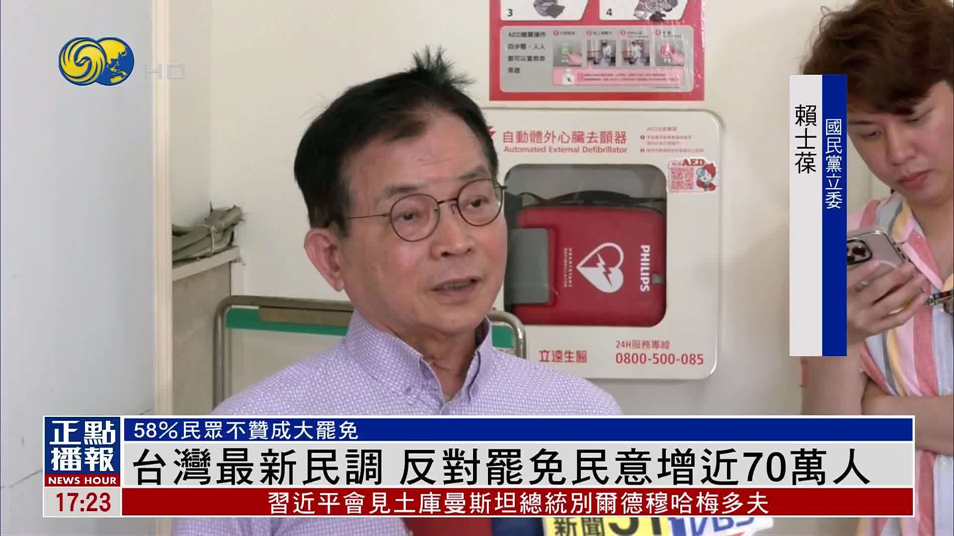 台湾最新民调 反对罢免民意增近70万人