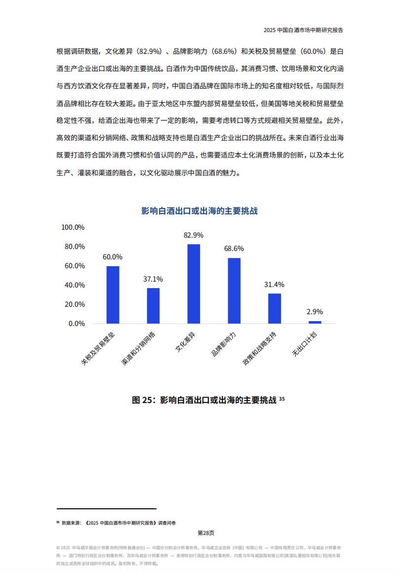 《2025中国白酒市场中期研究报告》发布，七大趋势值得关注......