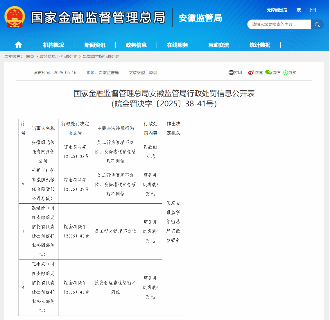 因员工行为管理不到位等，安徽国元信托被罚85万元