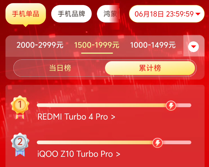 今年618的手机销量排行榜,把网友们都看傻了