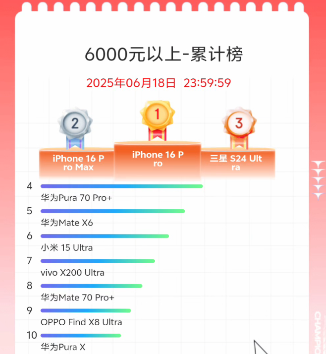 今年618的手机销量排行榜,把网友们都看傻了