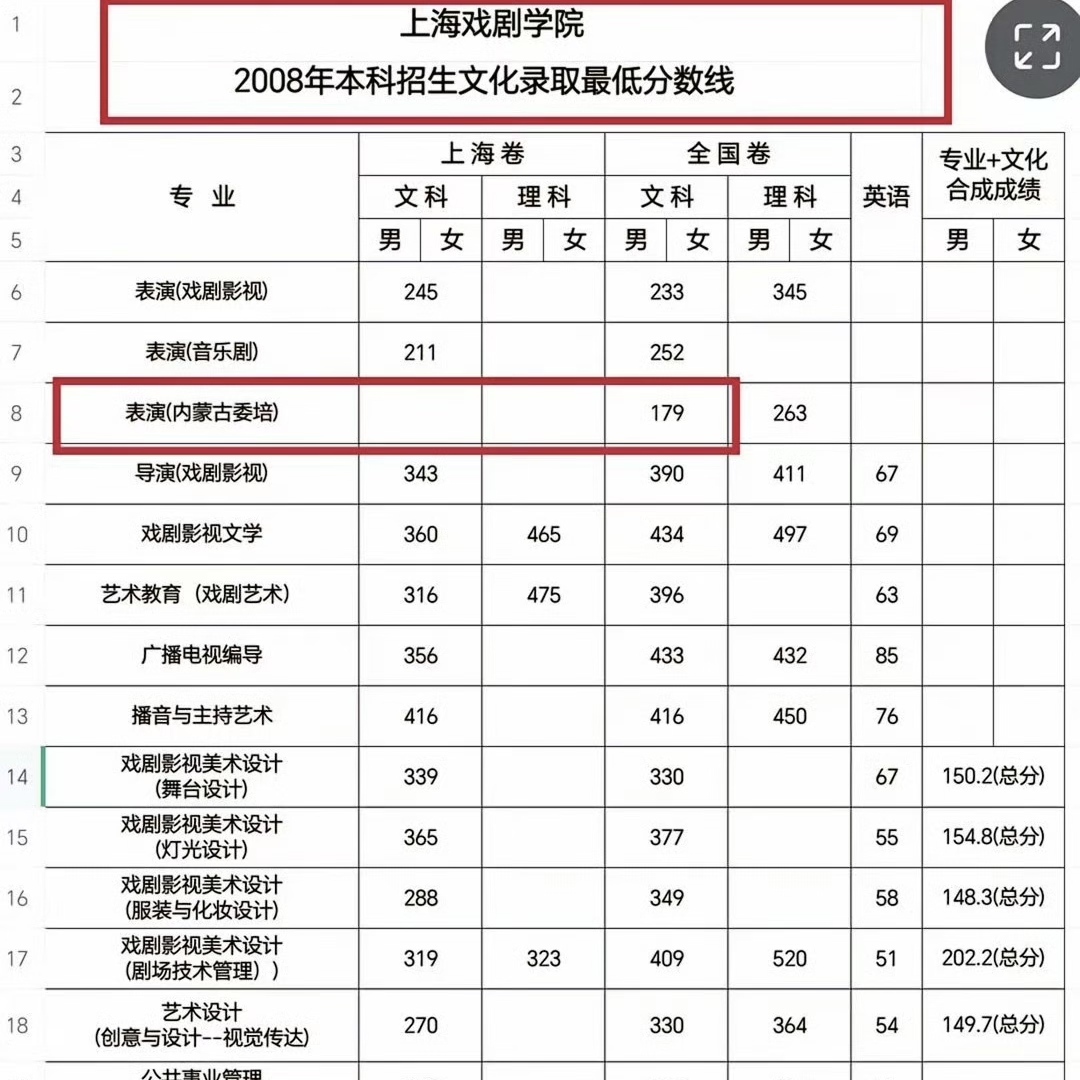 教育厅称正调查那尔那茜定向委培事件,媒体评:那尔那茜该给公众一个交代