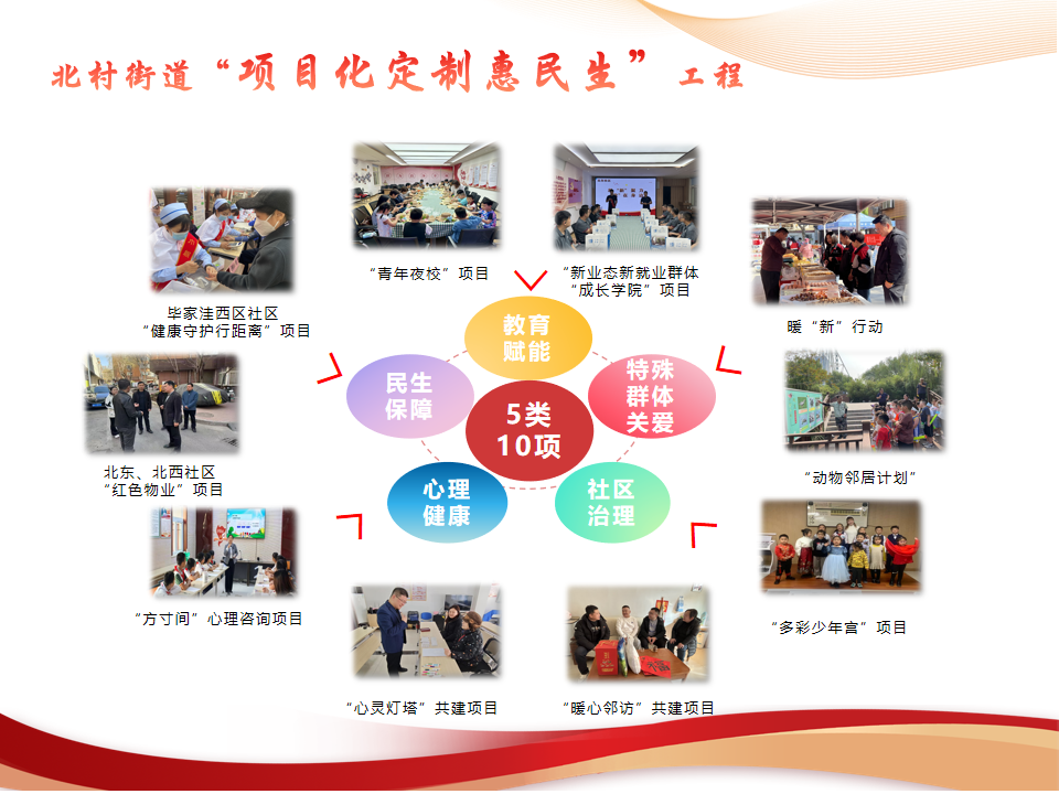 北村街道定制“5类10项”民生项目