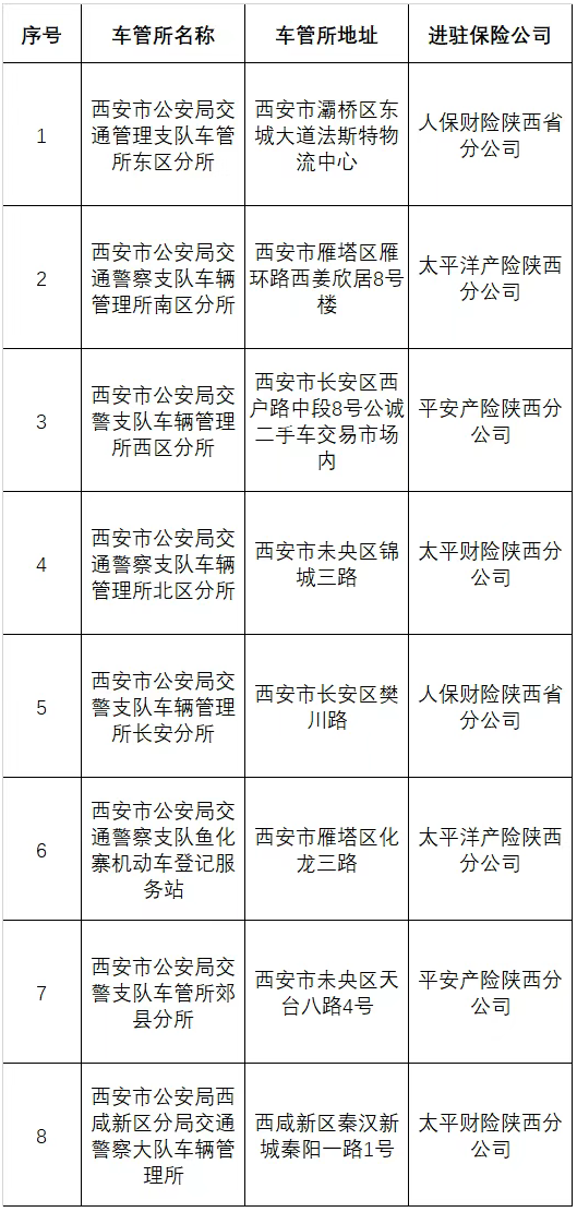 一站式挂牌服务站所地址及进驻保险机构