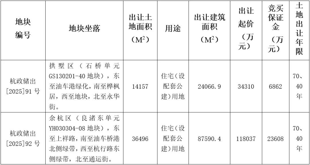 地块.png
