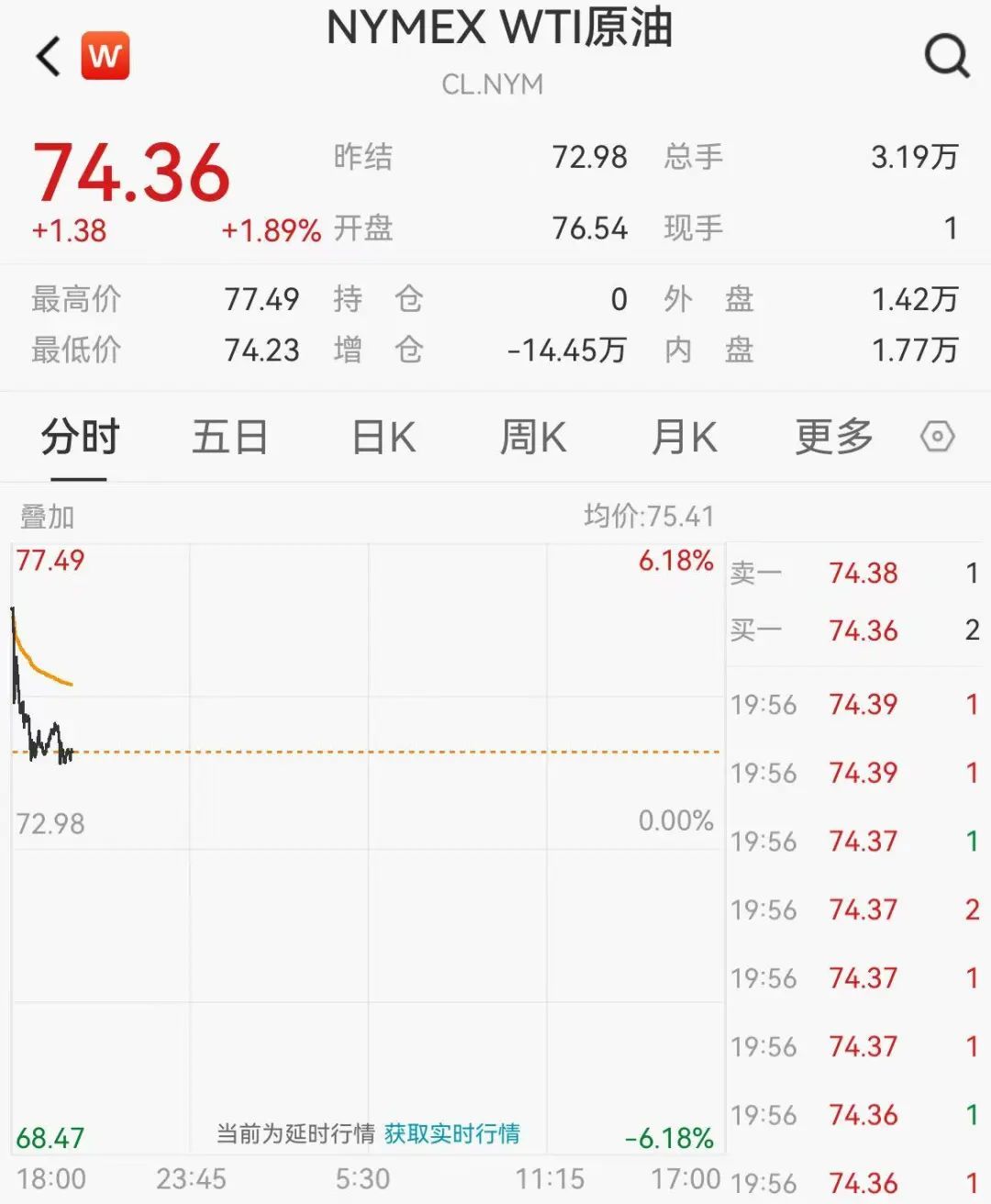 中东冲突升级致油价黄金走高，股市恐慌缓和？这局势咋回事