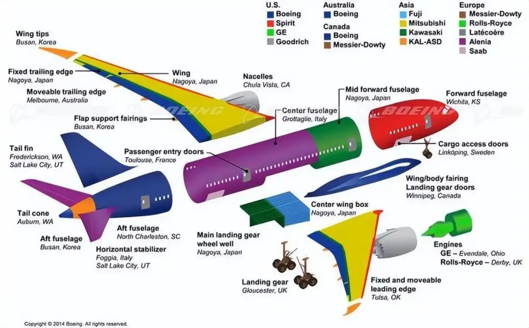 波音正在“急速坠落”