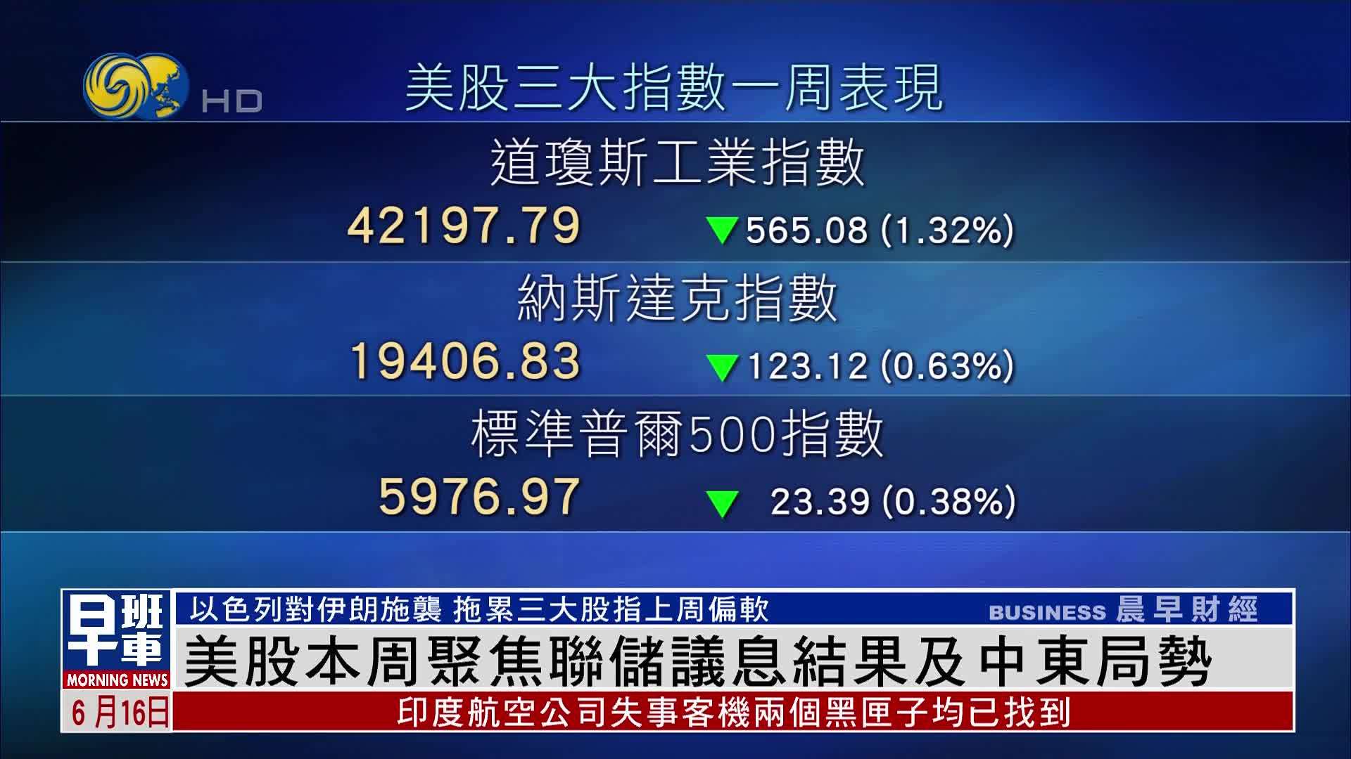 美股一周｜美股本周聚焦联储议息结果及中东局势