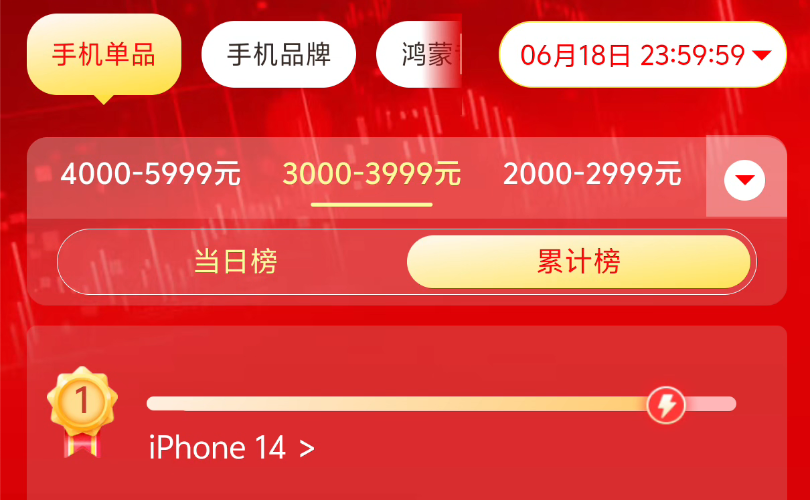 今年618的手机销量排行榜,把网友们都看傻了