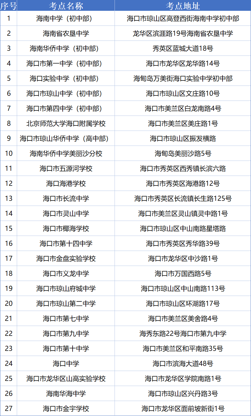 2025年中考海口考点一览表。海南省考试局供图