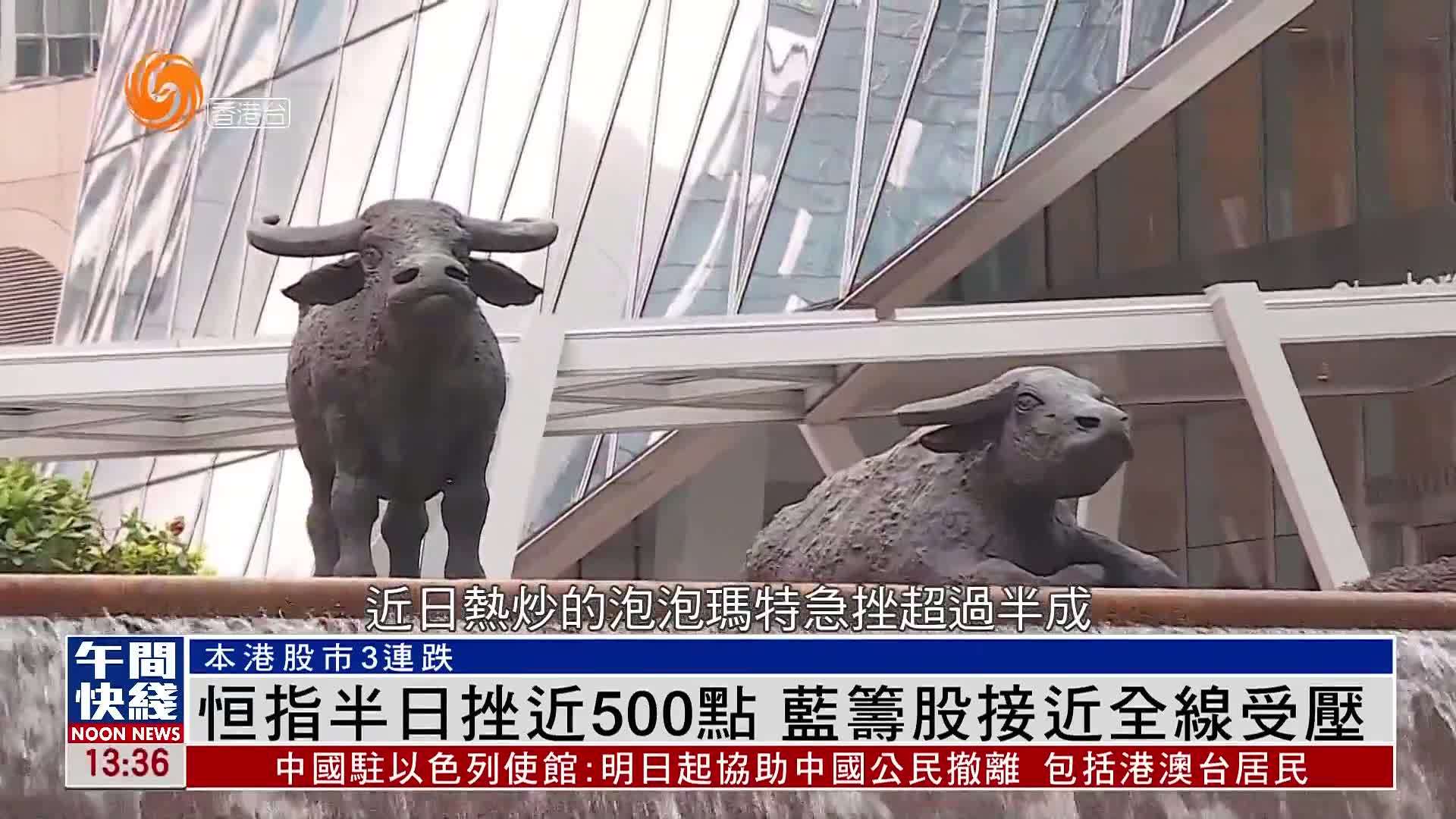 粤语报道｜恒指半日挫近500点 蓝筹股接近全线受压