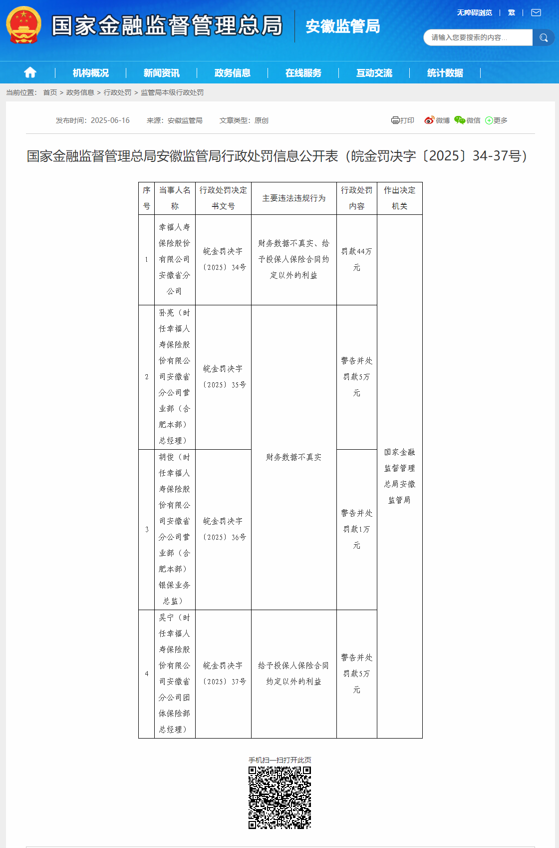 幸福人寿安徽省分公司被罚44万元，财务数据不真实等