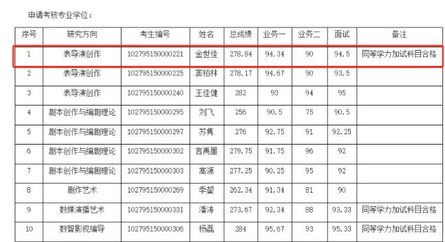 上海戏剧学院博士研究生拟录取名单公示，黄晓明落榜