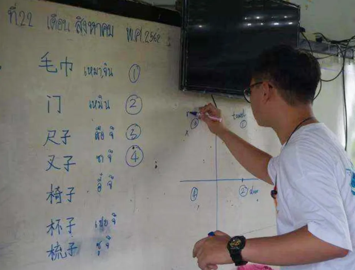 黄煜聪在泰国清迈Wat Ban Noi小学进行NGO组织教学互动