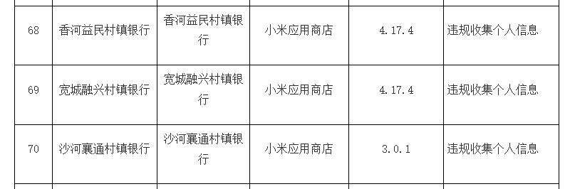 6.17-银行APP违规