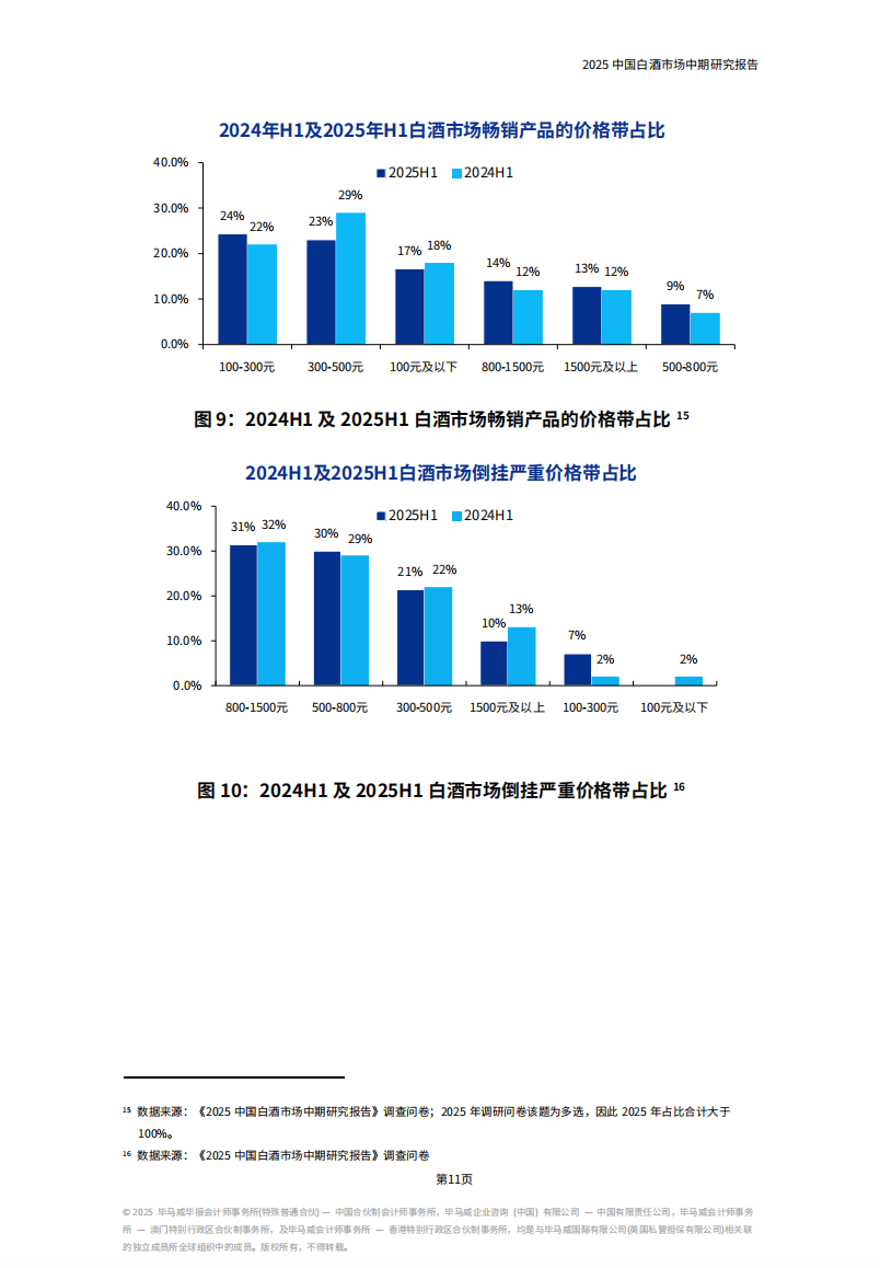 《2025中国白酒市场中期研究报告》发布，七大趋势值得关注......