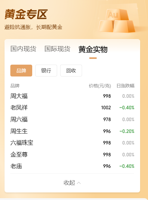 _金价跳水是什么意思_跳水金价突然大跌