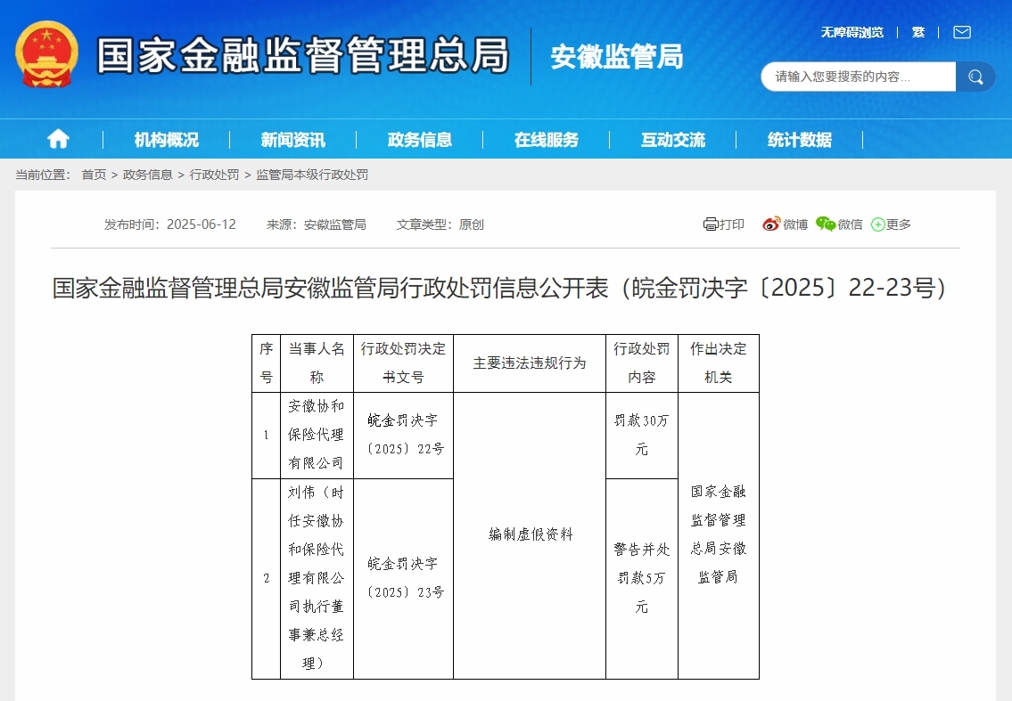 安徽协和保险代理有限公司编制虚假资料被罚30万