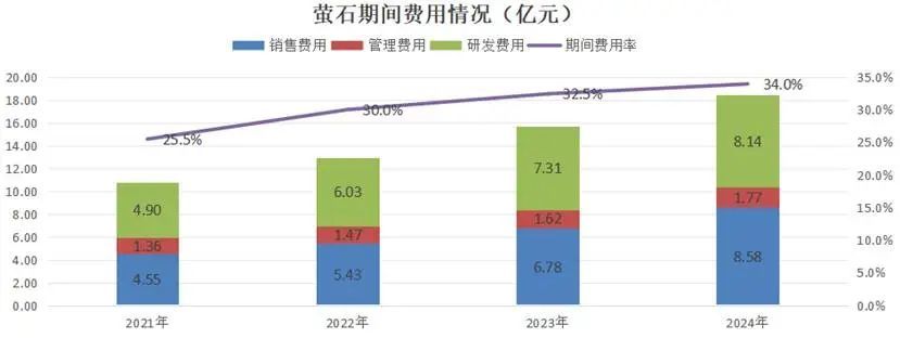 中国AI2.0企业“造血焦虑”生存图景