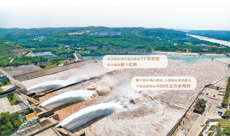 6月23日，2025年黄河调水调沙正式启动。记者 王铮 摄