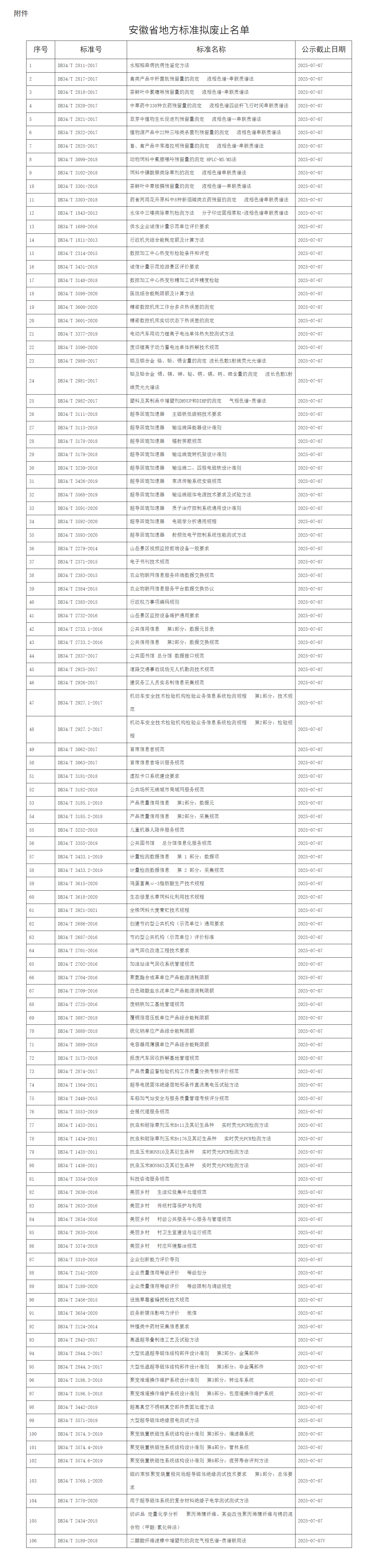 最新公示！106项安徽省推荐性地方标准拟废止