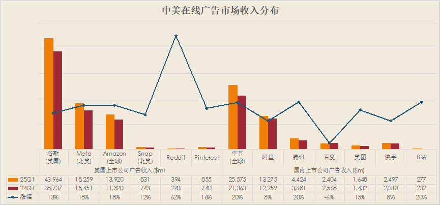 对中美“互联网第二梯队”的一点浅见