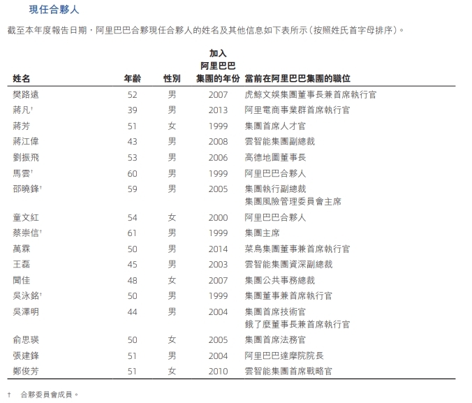 张勇等9人退出阿里合伙人