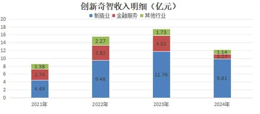 中国AI2.0企业“造血焦虑”生存图景