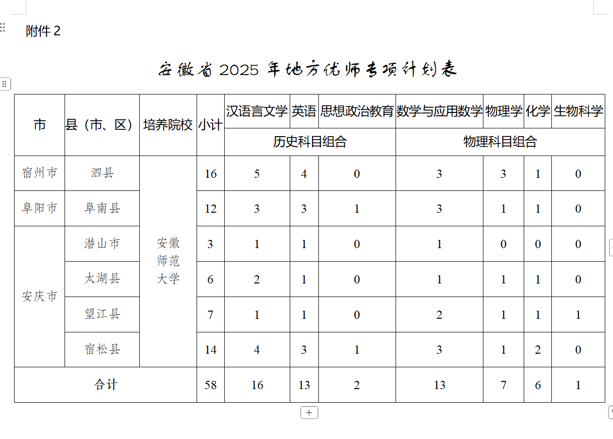 定向培养教师招生公告！安徽省教育厅最新发布