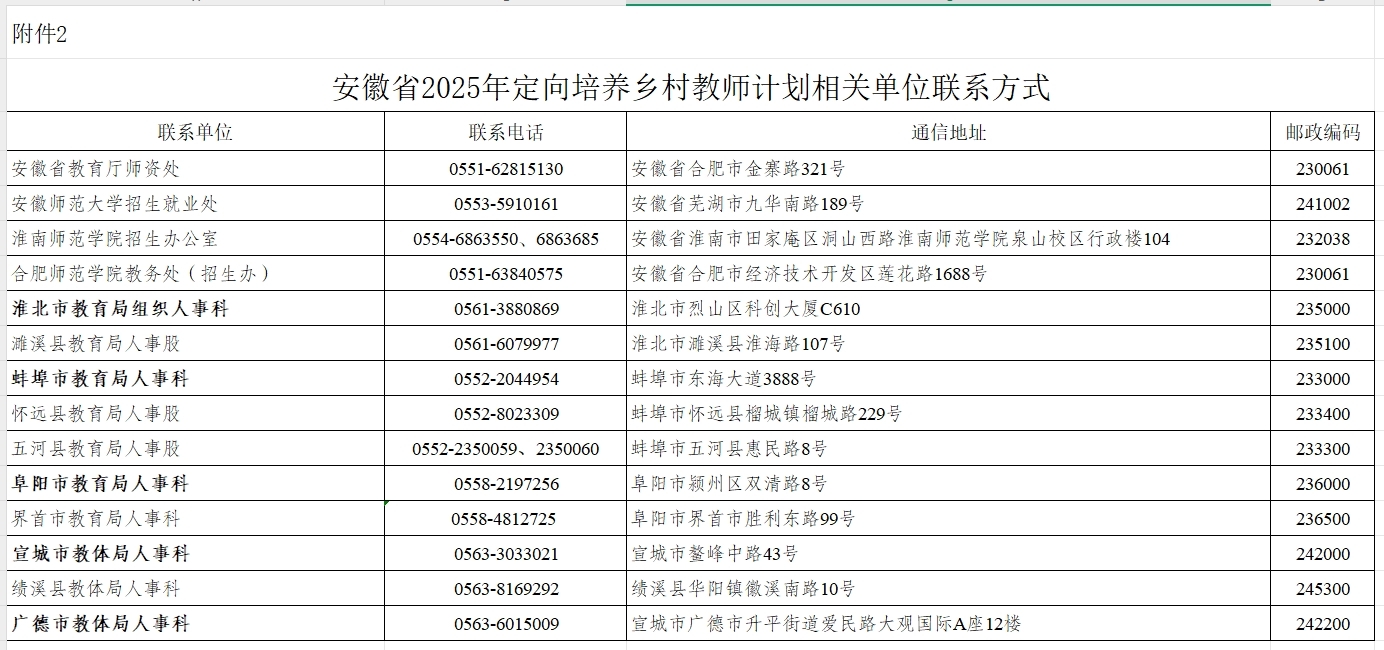 定向培养教师招生公告！安徽省教育厅最新发布