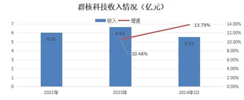 中国AI2.0企业“造血焦虑”生存图景