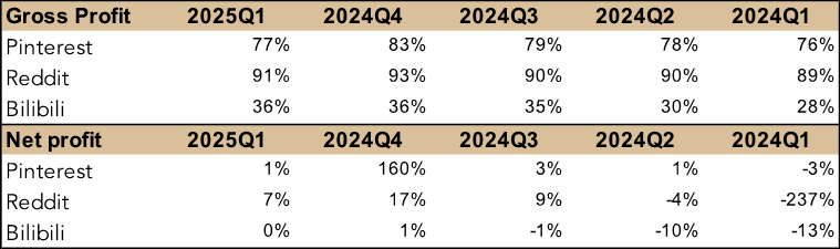 对中美“互联网第二梯队”的一点浅见