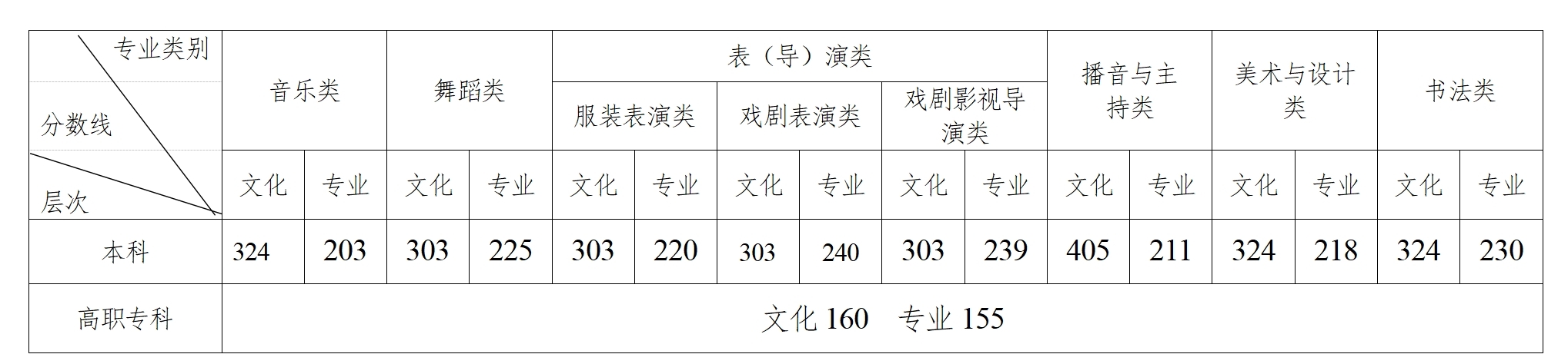 湖南省2025年高考分数线公布 本科历史类446分、物理类405分