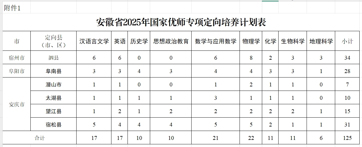 定向培养教师招生公告！安徽省教育厅最新发布