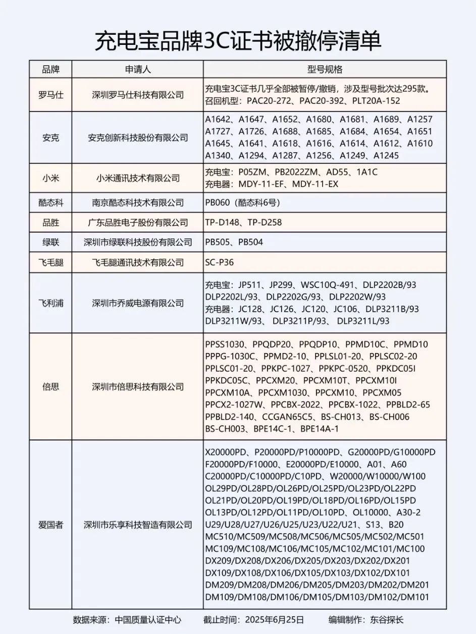 爆炸的充电宝:从召回到禁止登机,谁在透支安全底线?