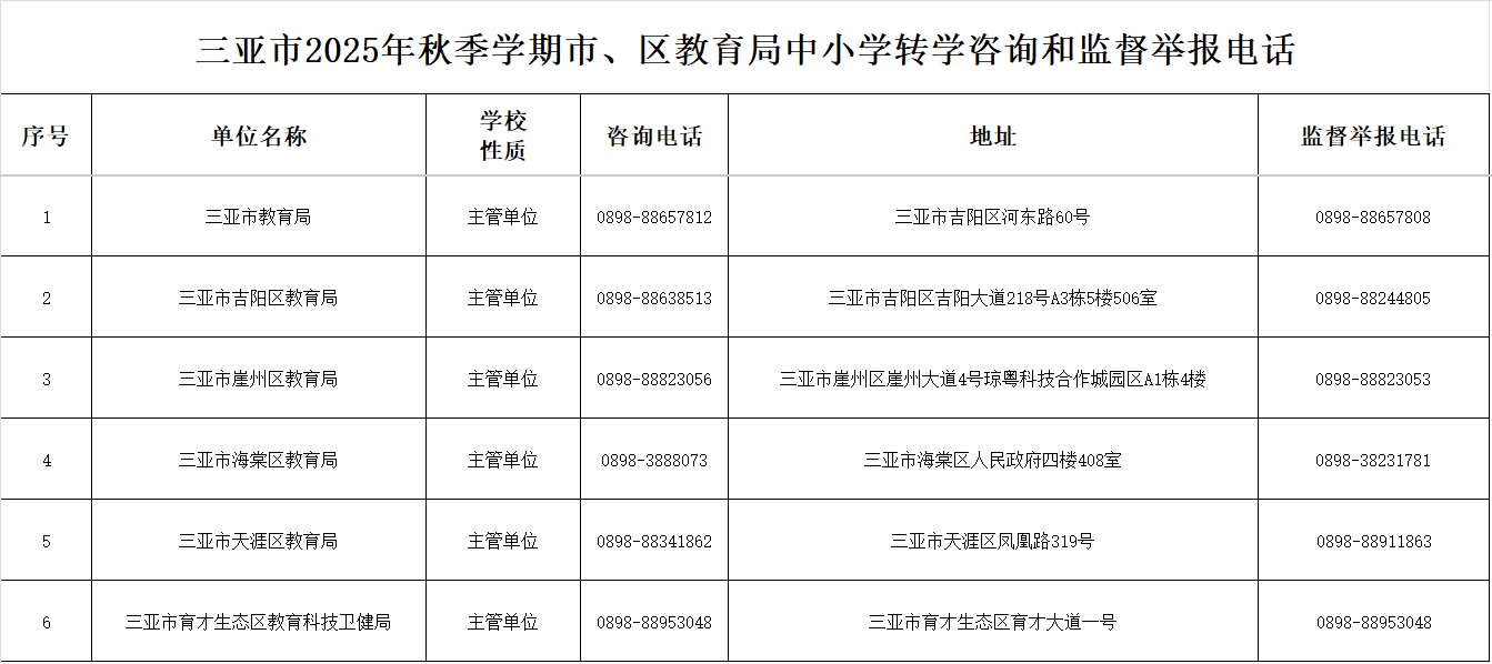 三亚市2025年秋季学期市、区教育局转学咨询和监督举报电话。三亚市教育局供图