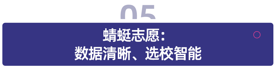 1335万考生都在用的高考志愿应用,哪款最靠谱?