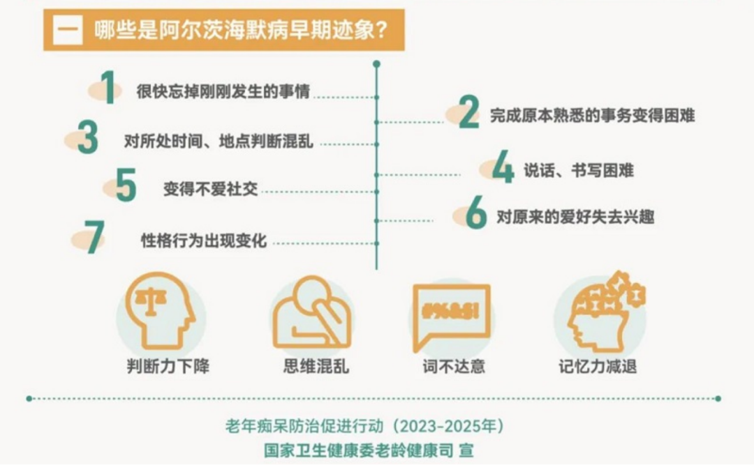 颈深淋巴-静脉吻合术，阿尔兹海默病人的福音