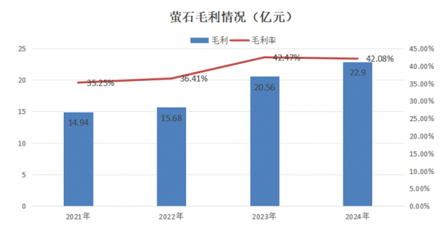 中国AI2.0企业“造血焦虑”生存图景