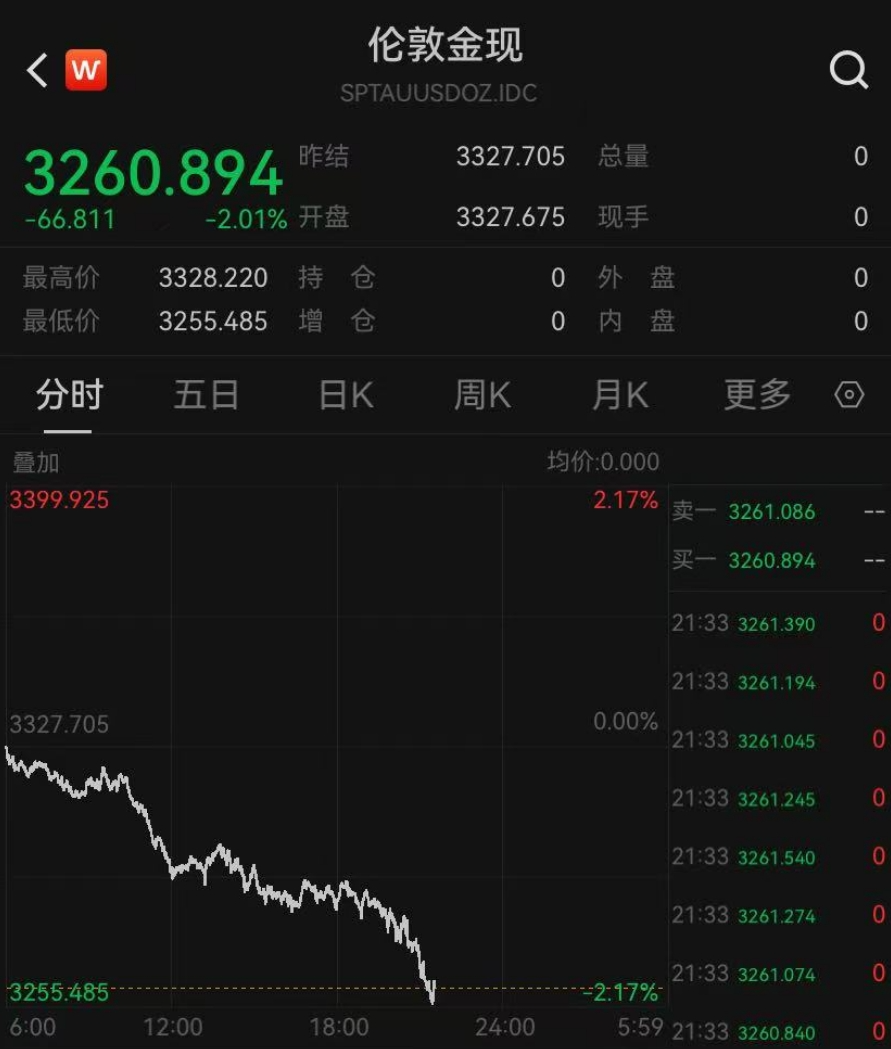 跳水金价突然大跌__金价跳水是什么意思