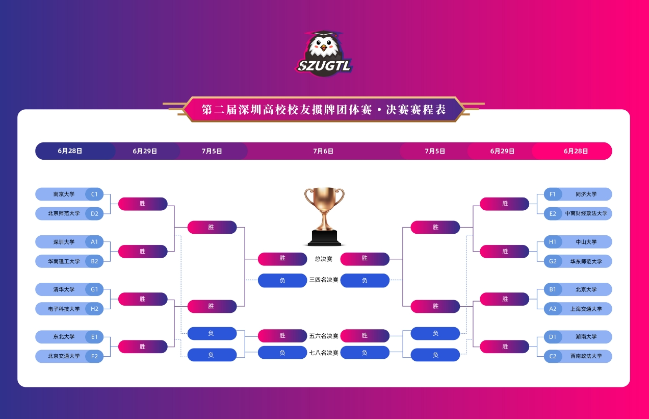 四方汇聚,强者突围!高校校友掼牌团体赛八强火热出炉