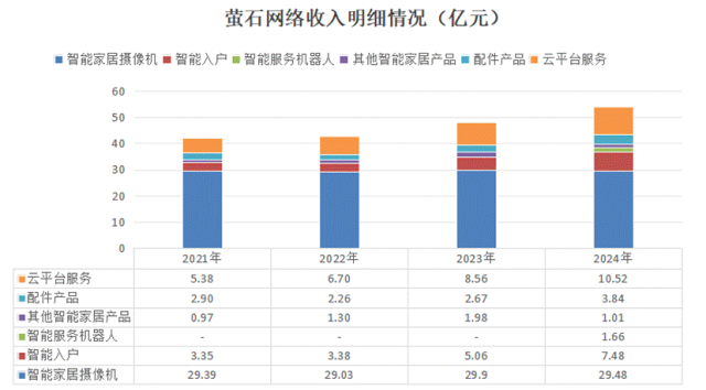 中国AI2.0企业“造血焦虑”生存图景